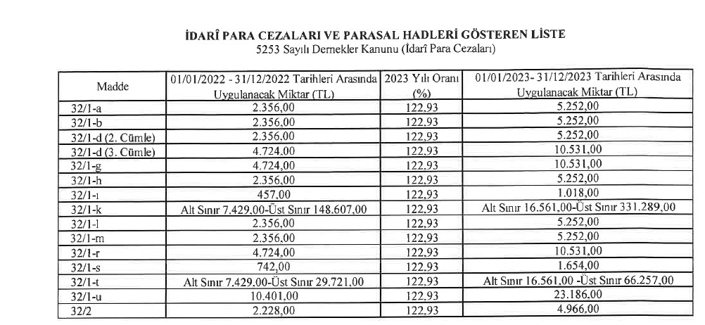 2023 YILI İDARİ PARA CEZALARI